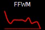 FFWM